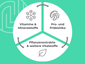 Der Medibiotix Dreiklang: Vitamine & Mineralstoffe, Pro- und Präbiotika, Pflanzenextrakte und weitere Vitalstoffe.