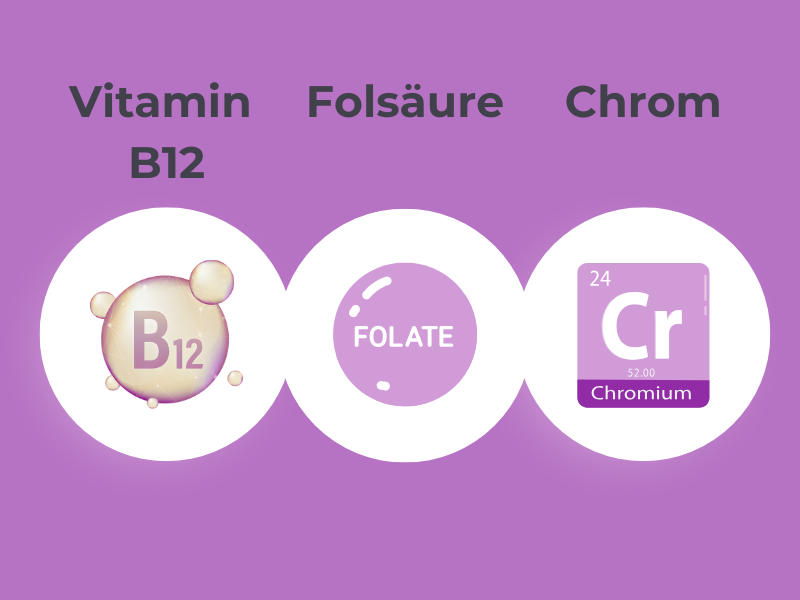 MedibiotiX Gluco mit Vitamin B12, Folsäure und Chrom.