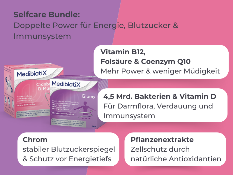Die Vorteile des Selfcare Bundles: 4,5 Milliarden Bakterien, Vitamin D, B12, Folsäure, Coenzym Q10, Chrom sowie weitere pflanzliche Extrakte.