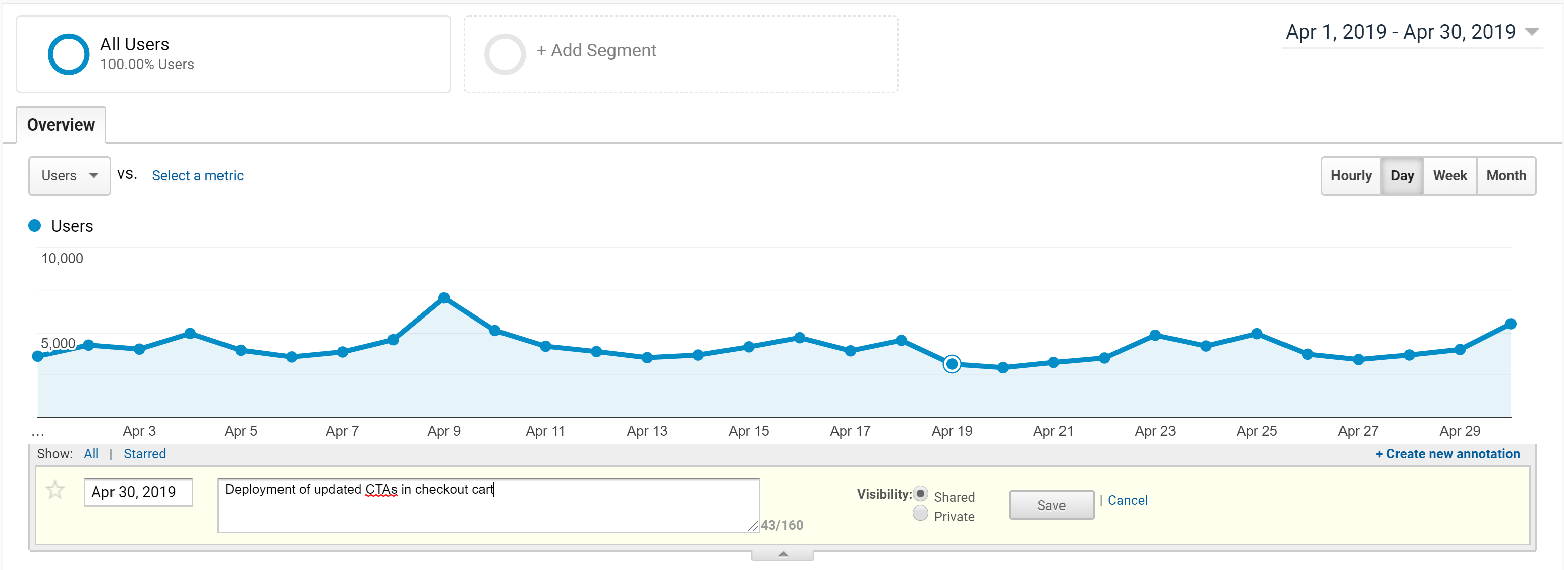 Analytics graph