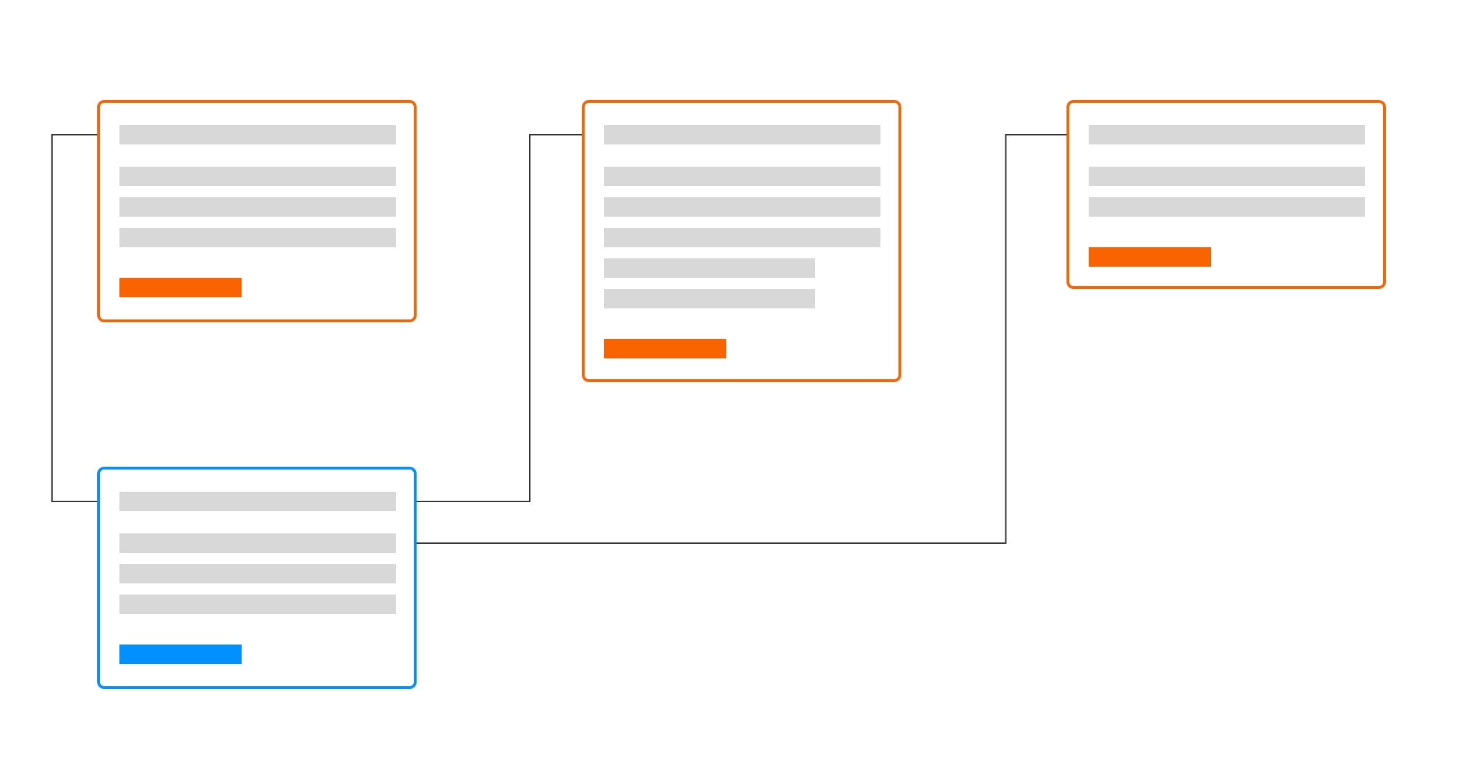 An example content model in Miro