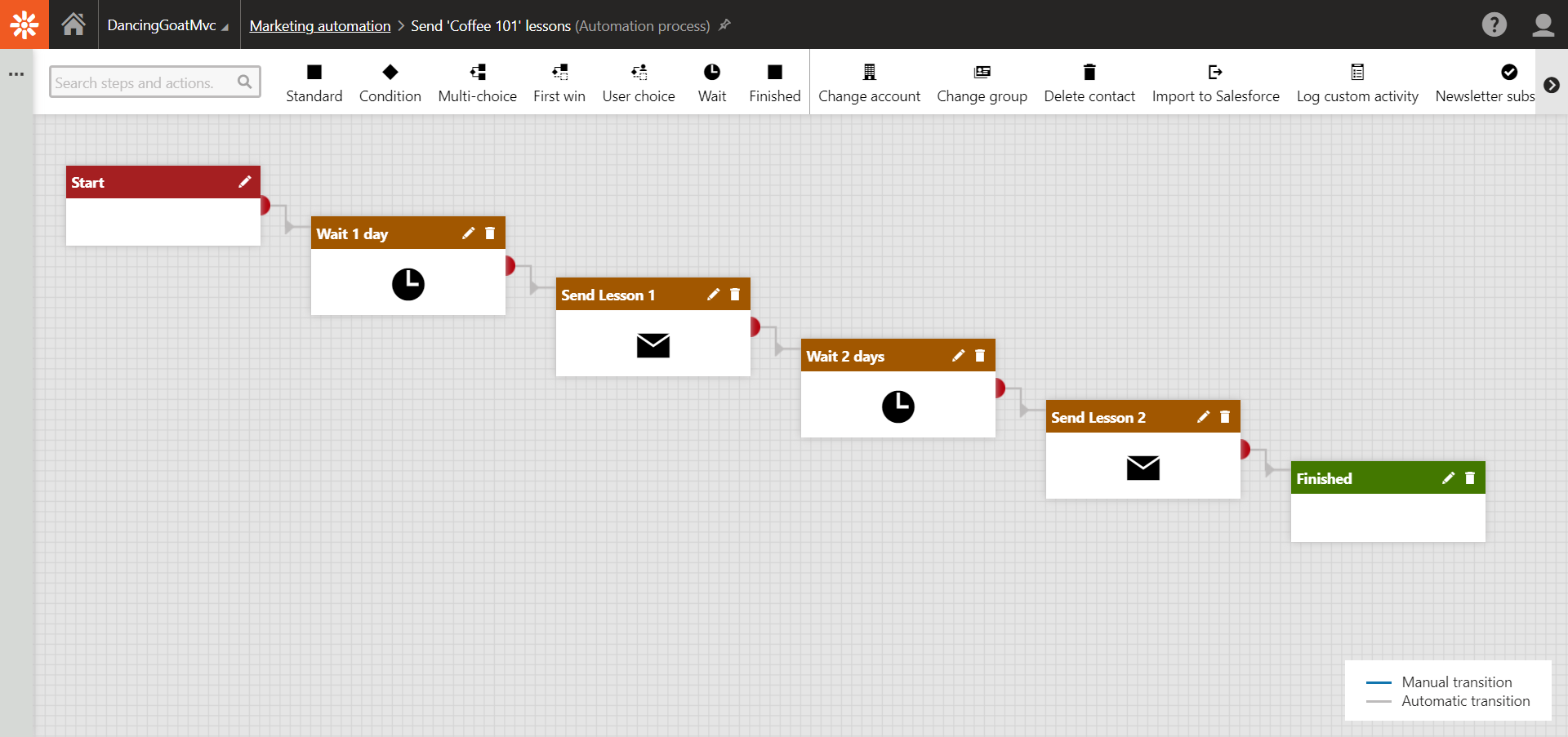 Marketing automation example 