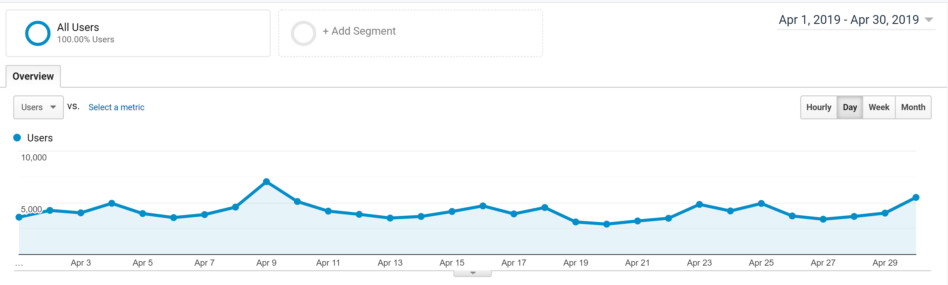 Analytics graph