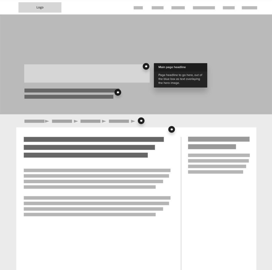 Medium fidelity wireframe 