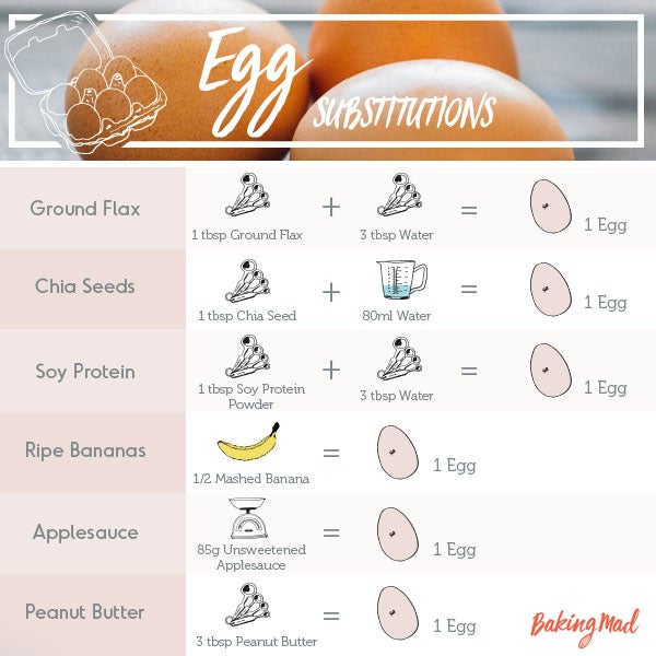 Egg replacement and alternatives for baking infographic