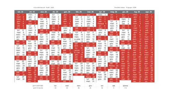 Calendario scolastico 2025/26