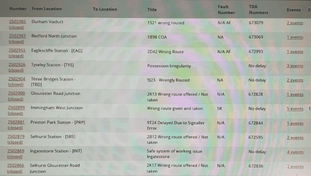 Image showing computer screen with list of wrong routed trains