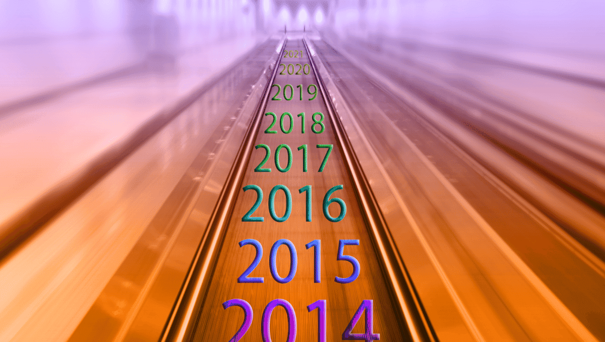 Dates in sequence representing a timeline, 2014, 2015 etc