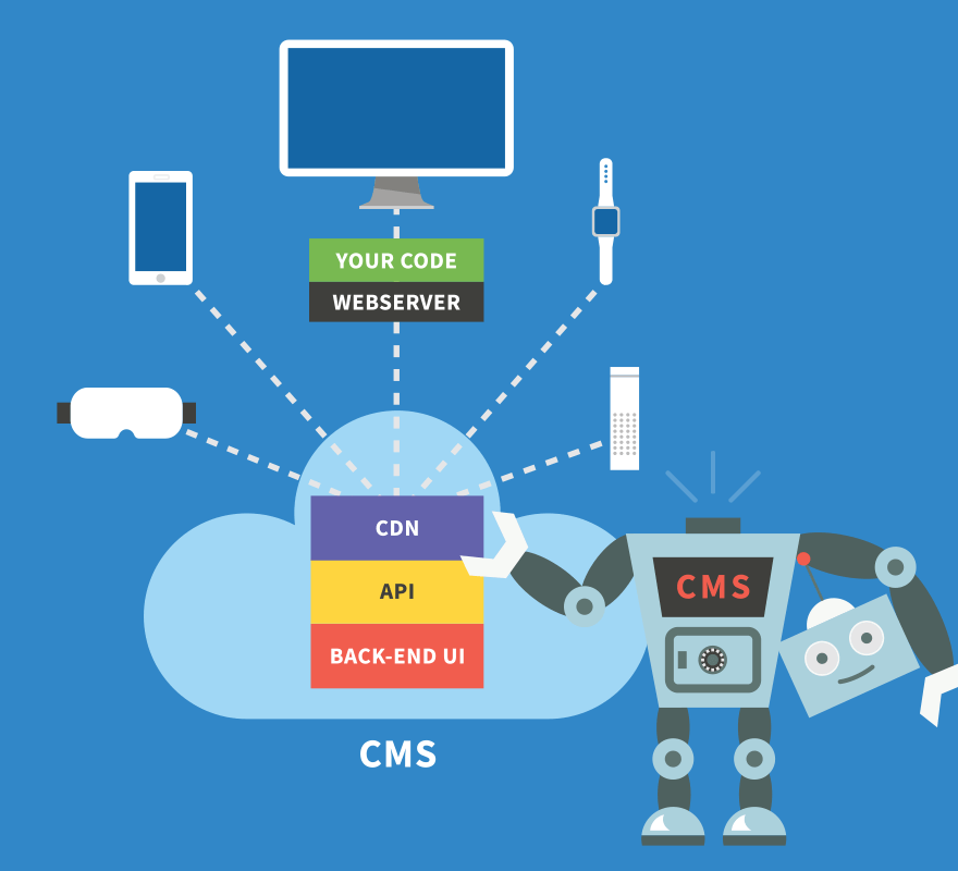 Cloud-first headless CMS kombinuje prvky cloud-first CMS a headless CMS.