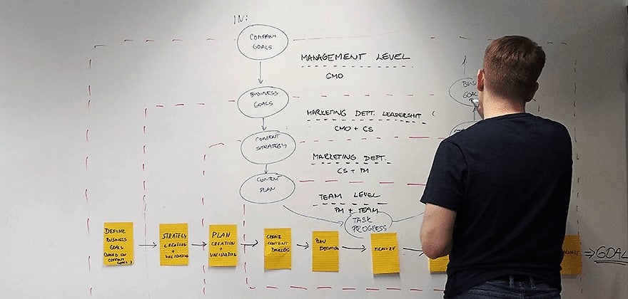 Design sprint - definice cíle