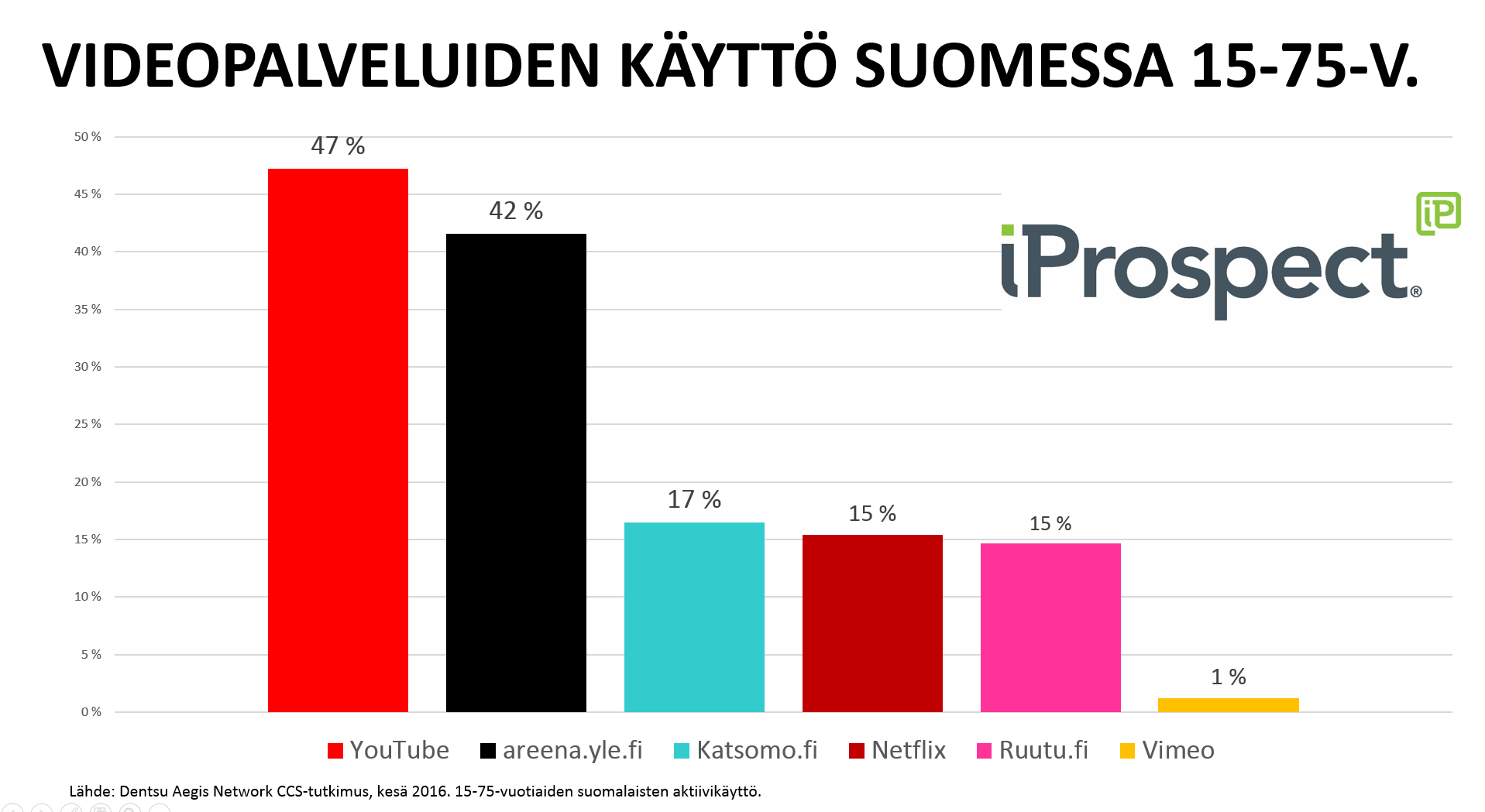 Eri videopalvelut suomessa