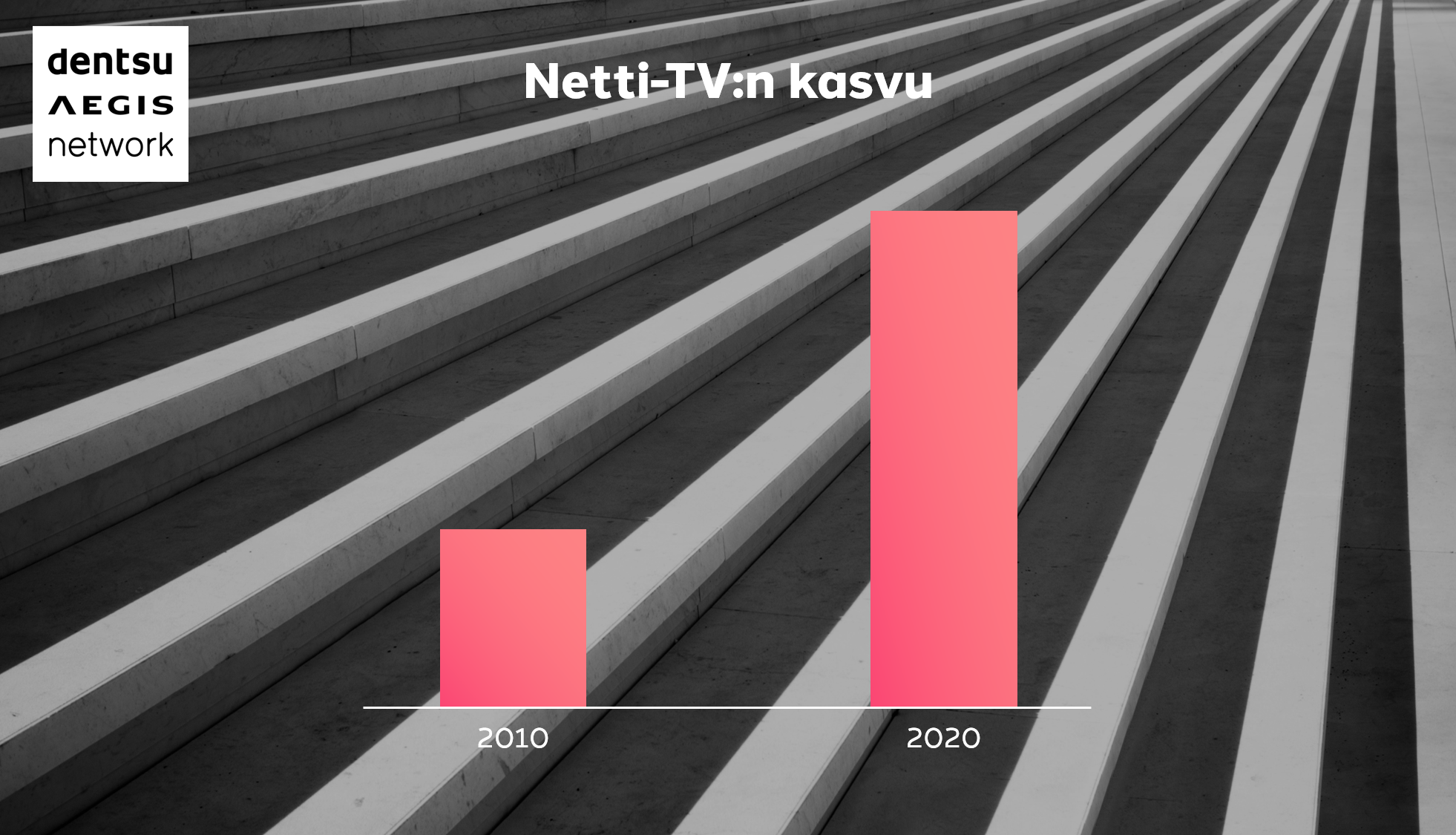 Netti-TV:n kasvu