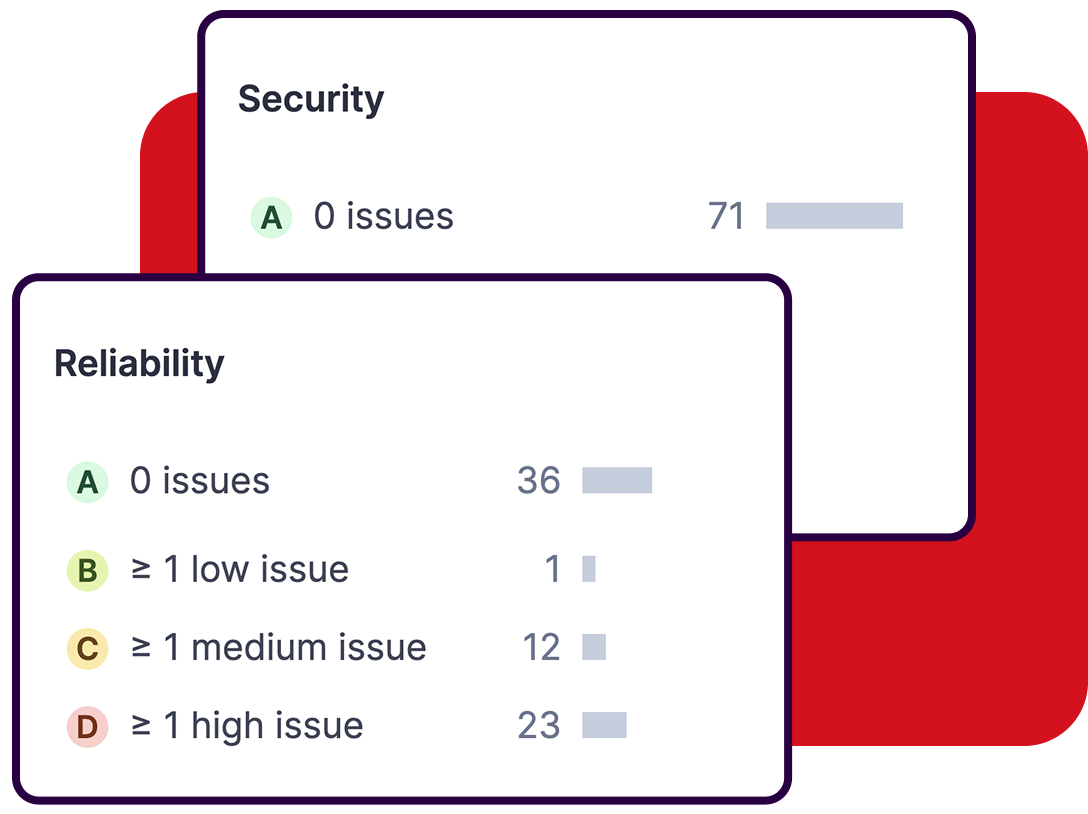security and reliability issues are shown