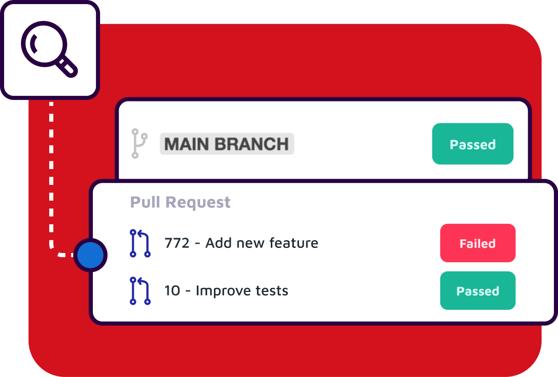 pull request failed