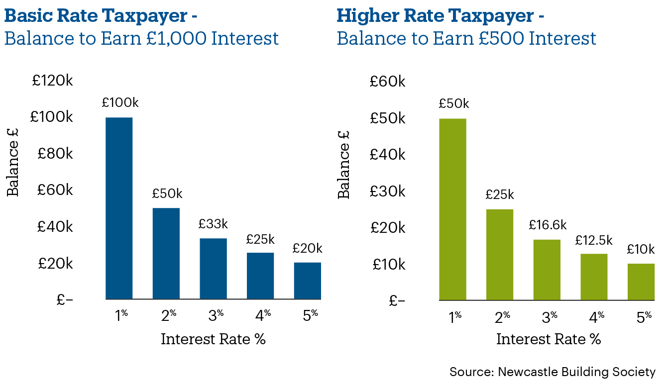 PSA graphic 