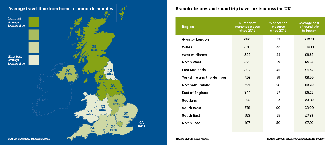 A heatmap showing people's journey times to their bank or building society branch across the UK; and on the right, a table showing the number of branch closures across the UK since 2015, and how much it costs people for a round trip to their branch