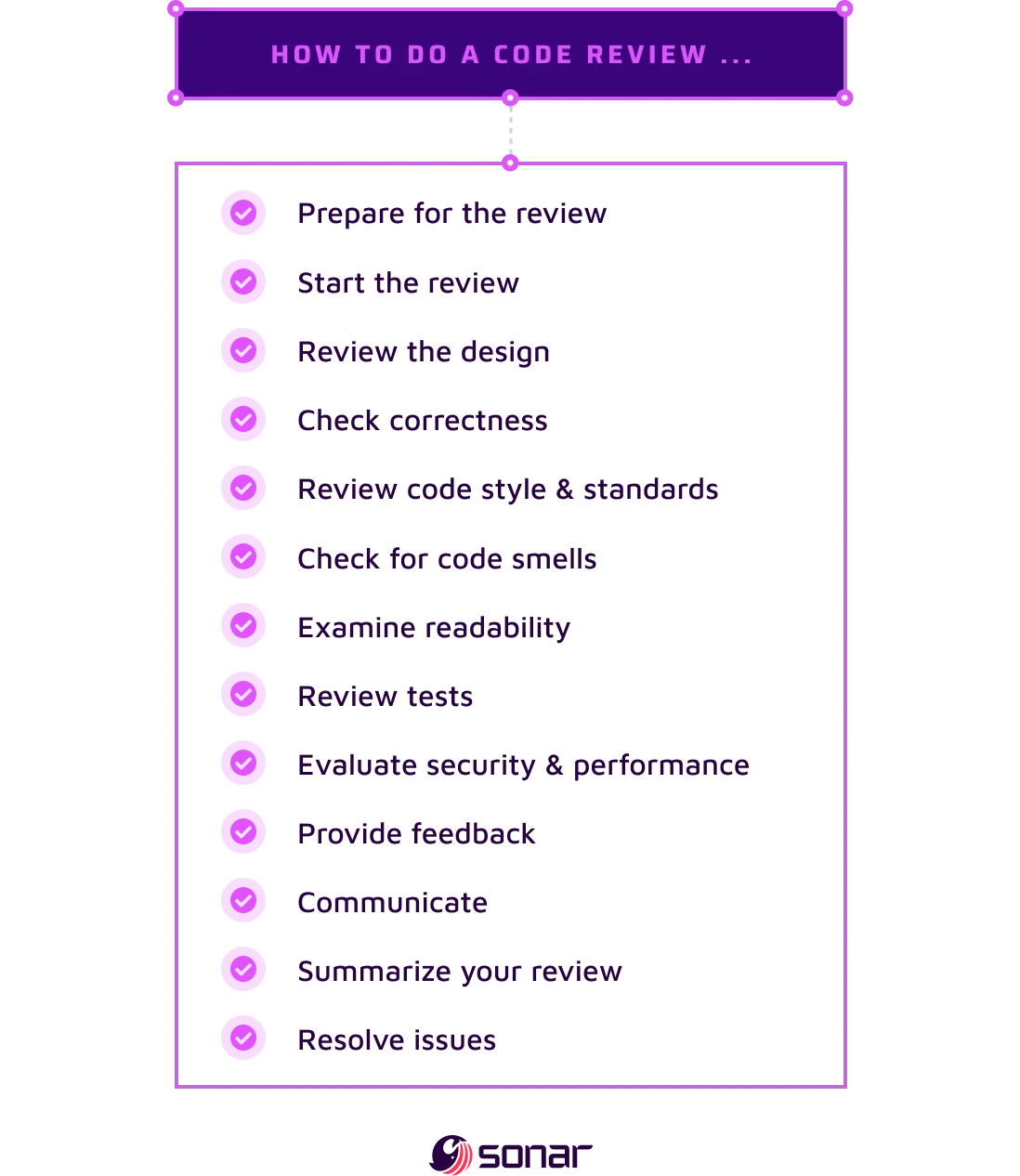 A list on how to do a code review