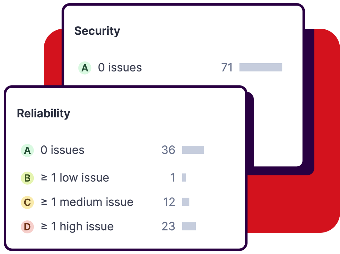 Image shows shared quality scores across a production environment