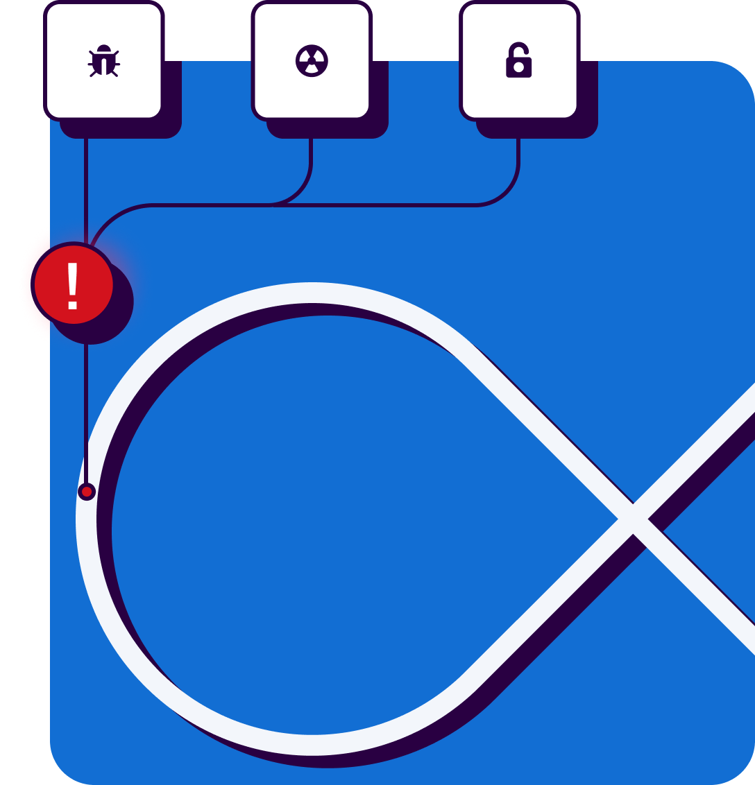 code has issues in development lifecycle