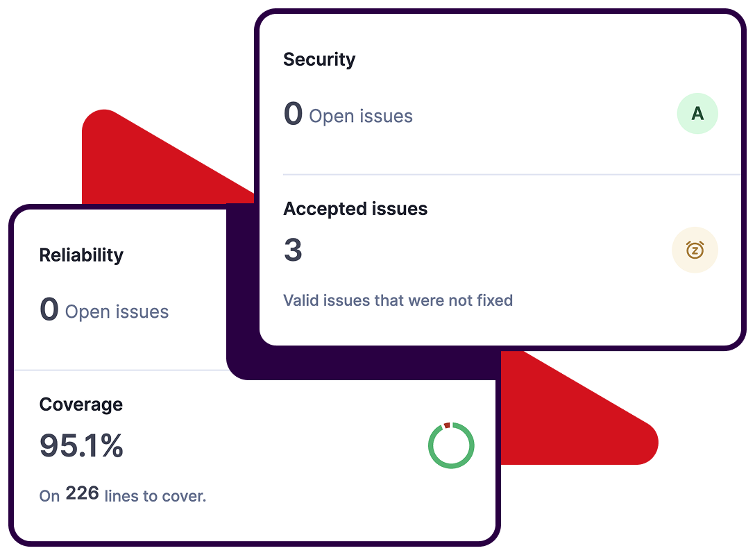 security and reliability scores are shown