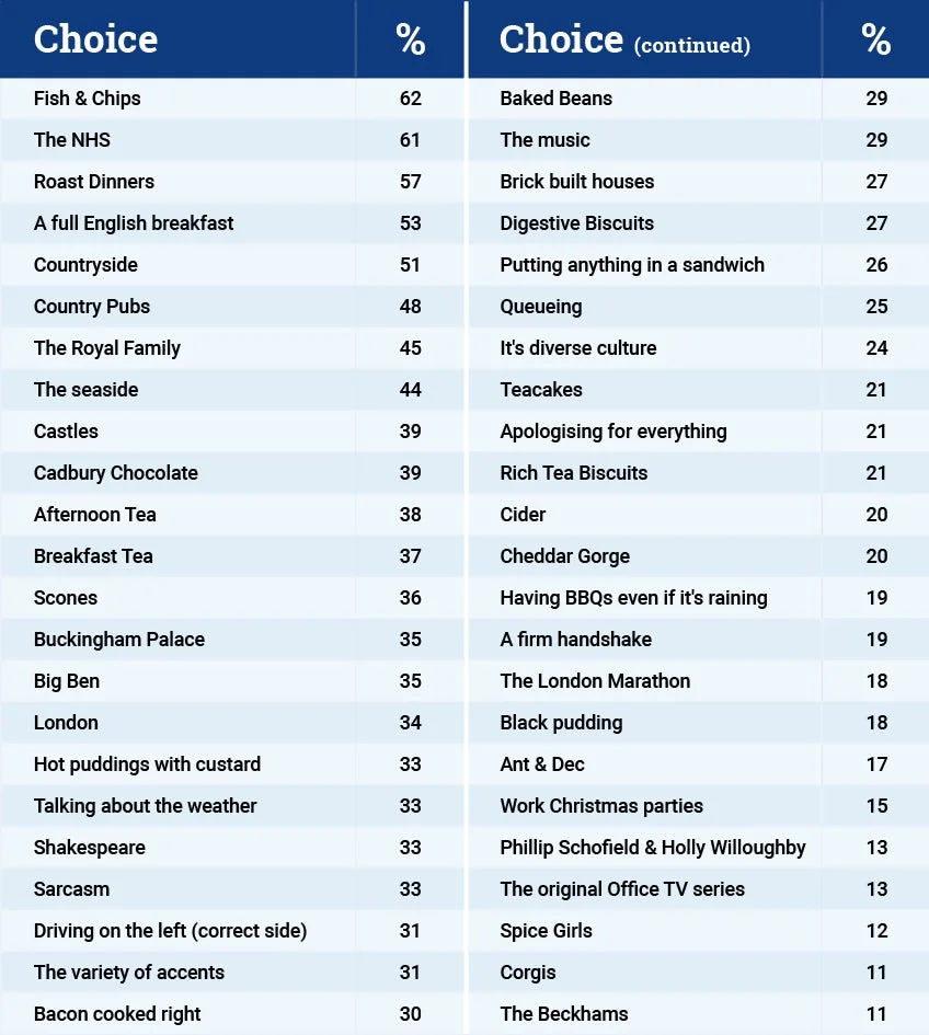 best-of-british-survey-results.jpg