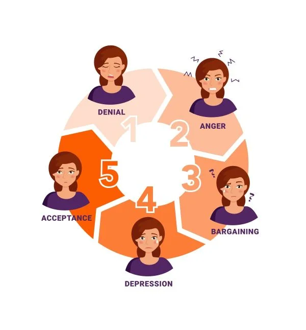 5-Stages-of-grief.jpg