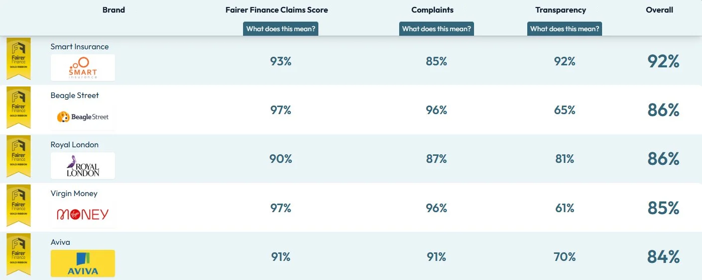 Smart_FF_Comparison_Table.png