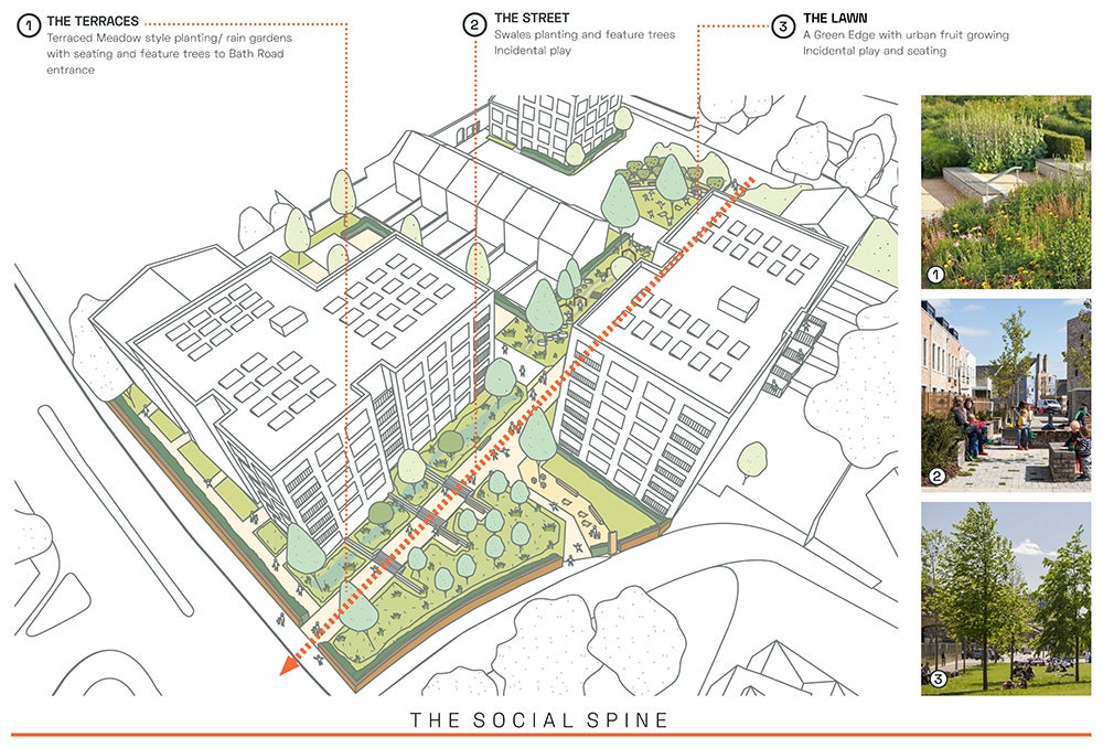 Illustration to show design of Bath Road site and photos of outside areas with people, trees, communal spaces and pretty plants.