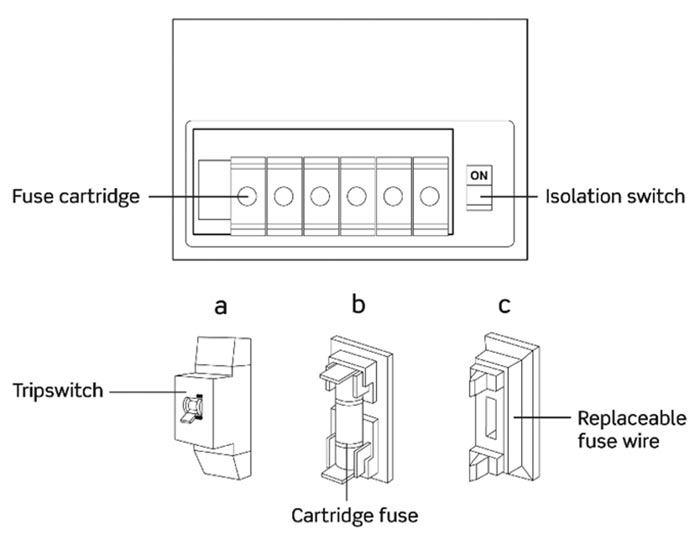 Diagram of fuses
