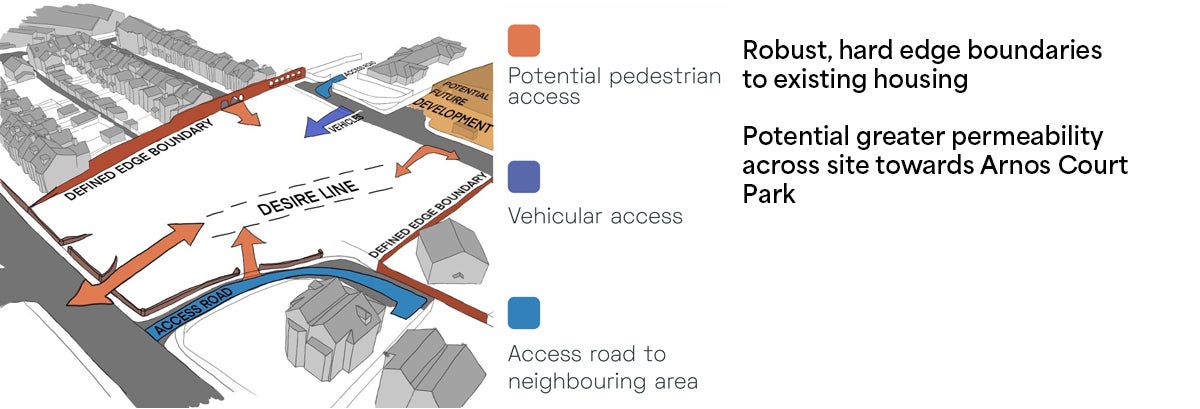 Illustration to show access and permeability on Bath Road development