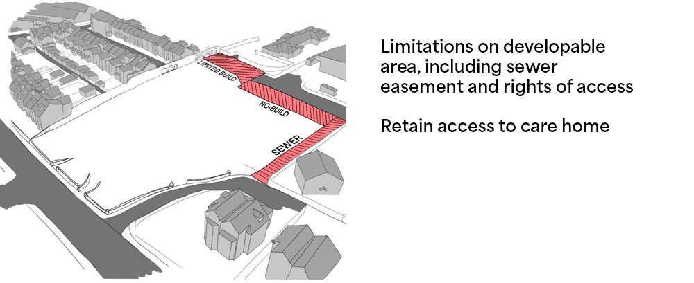 Diagram to illustrate key constraints on Bath Road development