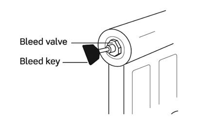 Diagram of bleed key and valve on a radiator