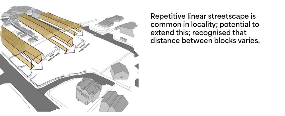 Diagram of Bath Road development - continuing urban grain