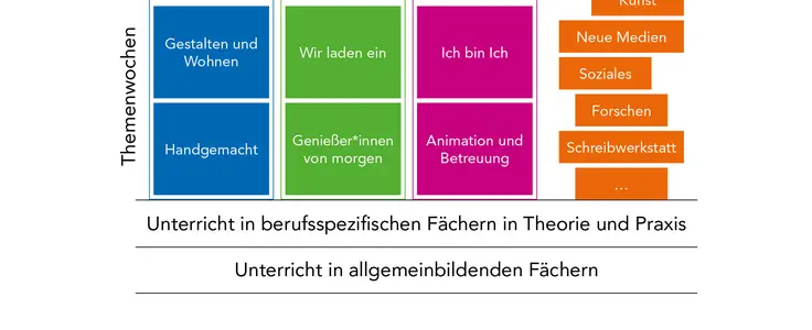 Infografik zum Orientierungsjahr Infografik zum Orientierungsjahr