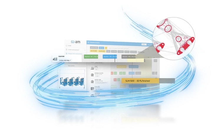 An image of the CO-AM workflow in a dashboard