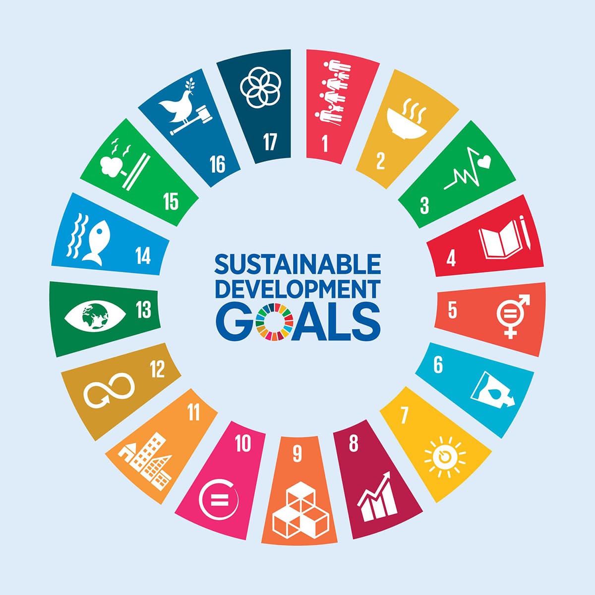 A diagram of the UN's Sustainable Development Goals