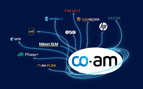 Una imagen del logotipo de CO-AM con varias líneas que conectan con otros logotipos de terceros.