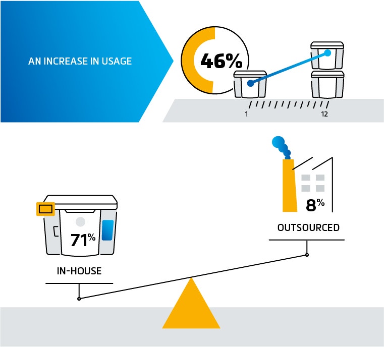 am-adoption-assessment-Infographic-looking-forward.jpg