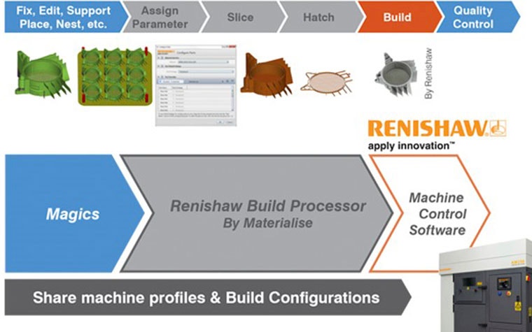 Renishaw Build Processor workflow