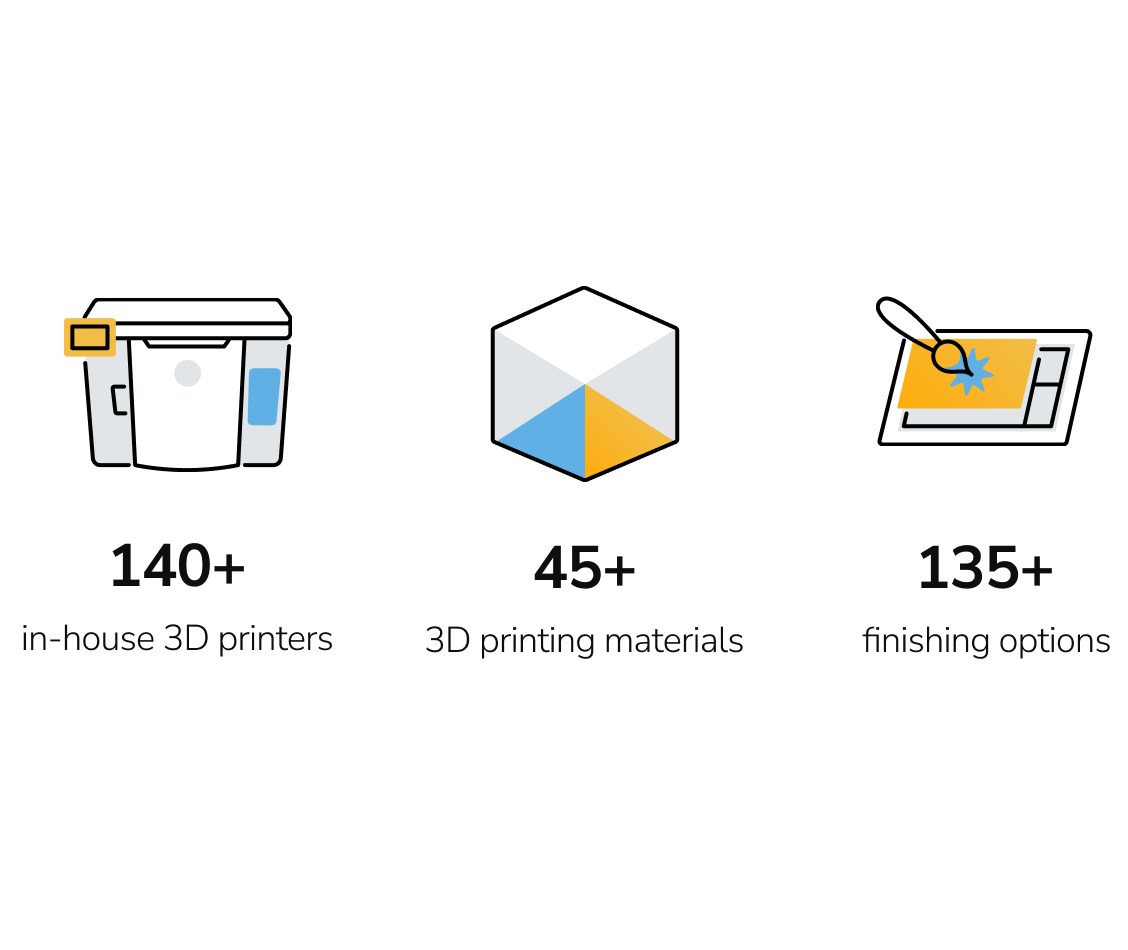 Graphics showing the stats of Materialise Manufacturing