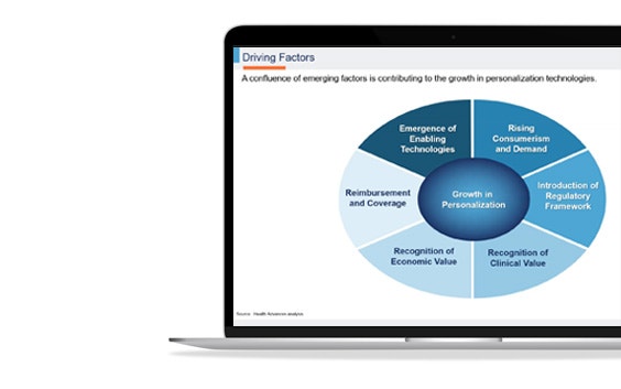 ssm-driving-factors-growth-personalizations-technologies.jpg