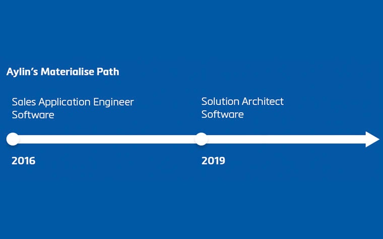 Graphic of Aylin's career path at Materialise