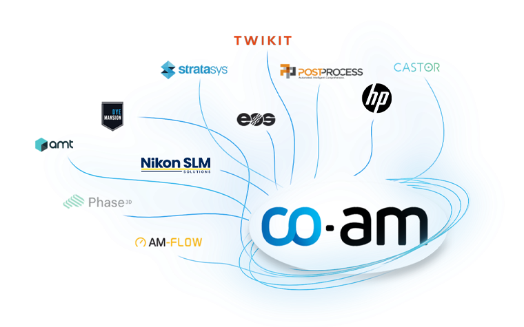 Una imagen del logotipo de CO-AM con varias líneas que conectan con otros logotipos de terceros.