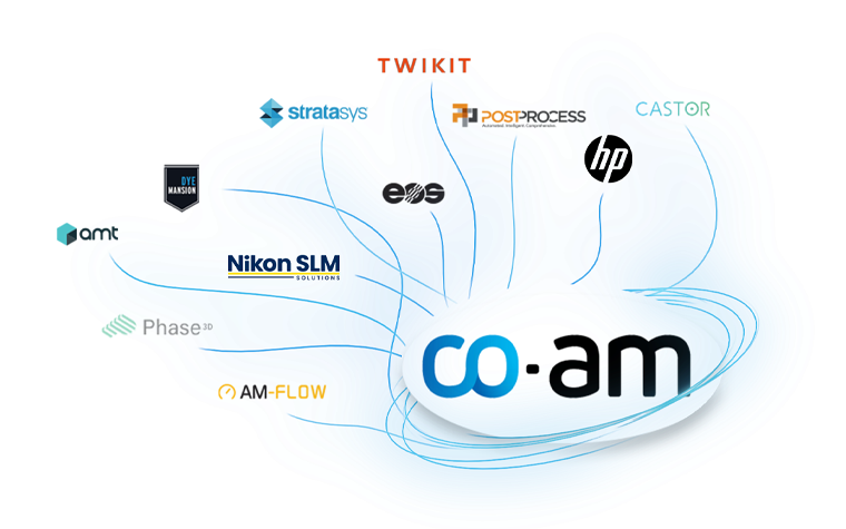 CO-AM 徽标的图像，其中有多条连接其他第三方徽标的线