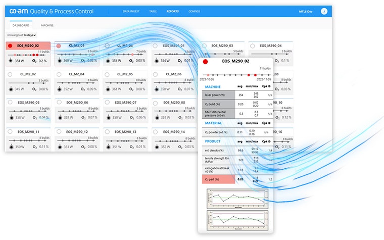 An image of the QPC dashboard showing different parameters for an EOS 3D printer - a gust of wind is flowing throughout the dashboard