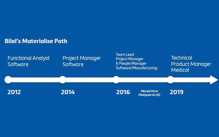 Graphic of Bilal's path at Materialise