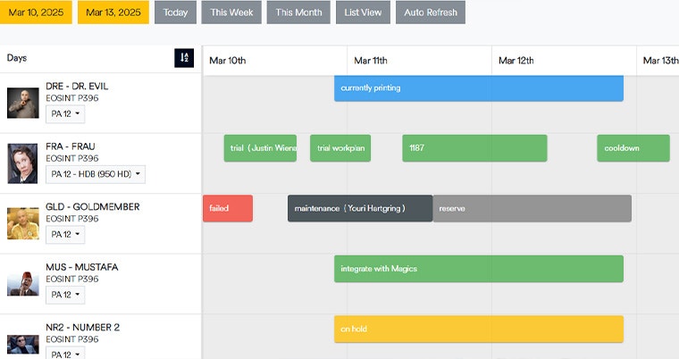 A screenshot of CO-AM showing the machine and workflow status of Parts on Demand's 3D printers.