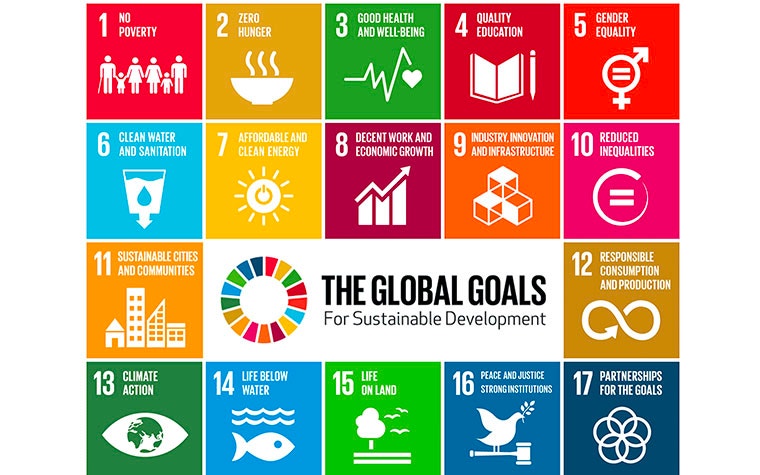 Graphic showing the global goals for sustainable development