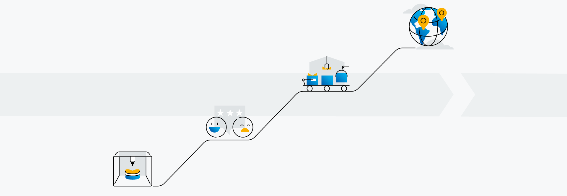 Schritt-für-Schritt-Workflow mit Symbolen für 3D-Druck, Zusammenarbeit, Produktion und den Globus