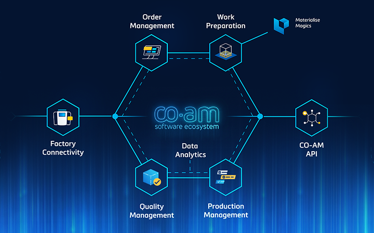 materialise-co-am-ecosystem-process-flow.png